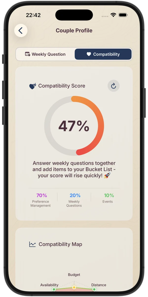 Duosy Couple Profile — compatibility screen